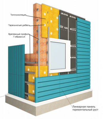 Фасадная система для линеарных панелей