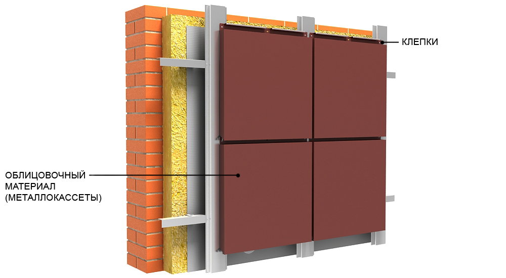 Вентилируемые фасады из металлокассет