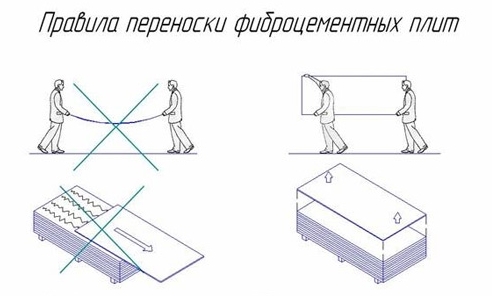 Правила переноски фиброцементных плит