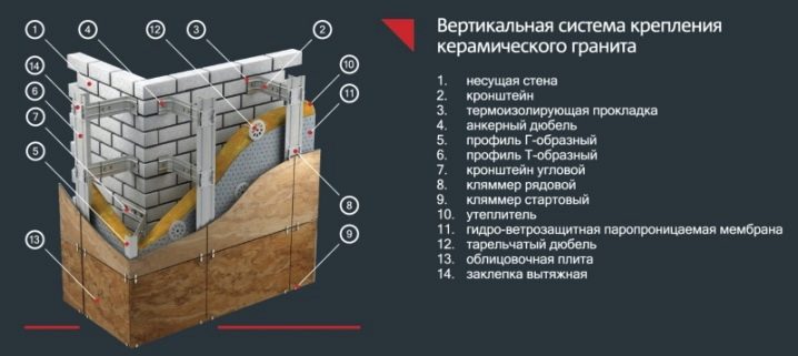 Монтаж вентилируемых систем: инструкция